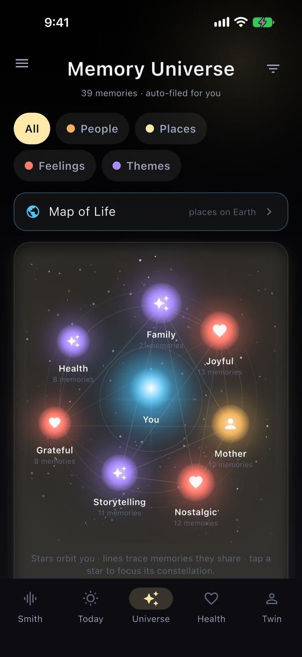 The Memory Universe: memories grouped into people, places, feelings and themes around you.